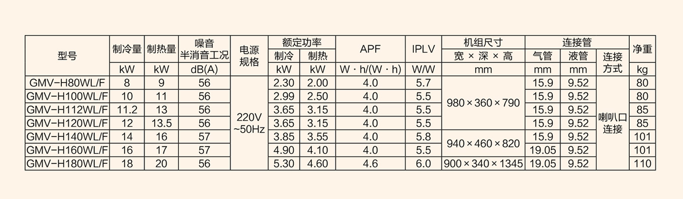 GMV 雅居 家庭中央空调2