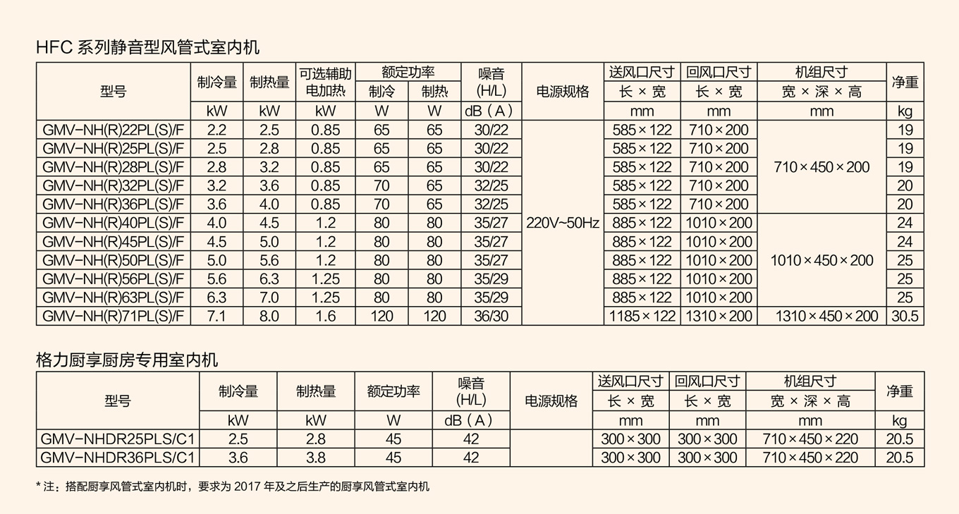 GMV 雅居 家庭中央空调3