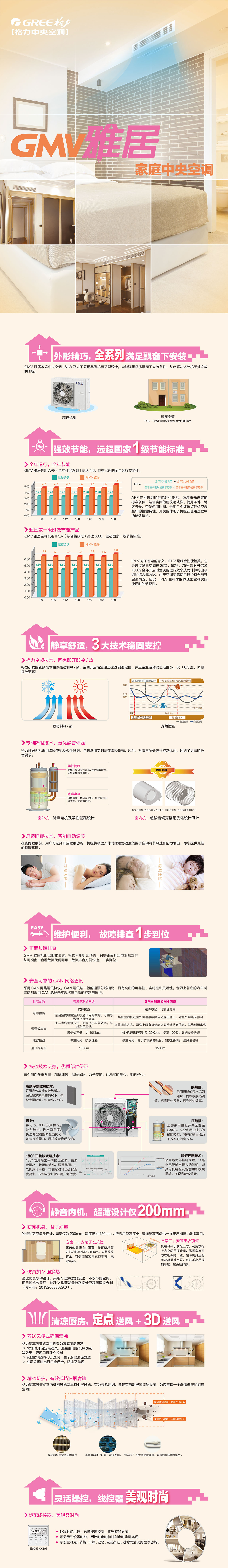 GMV 雅居 家庭中央空调1.jpg