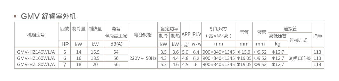 GMV舒睿 多效型家庭中央空调2