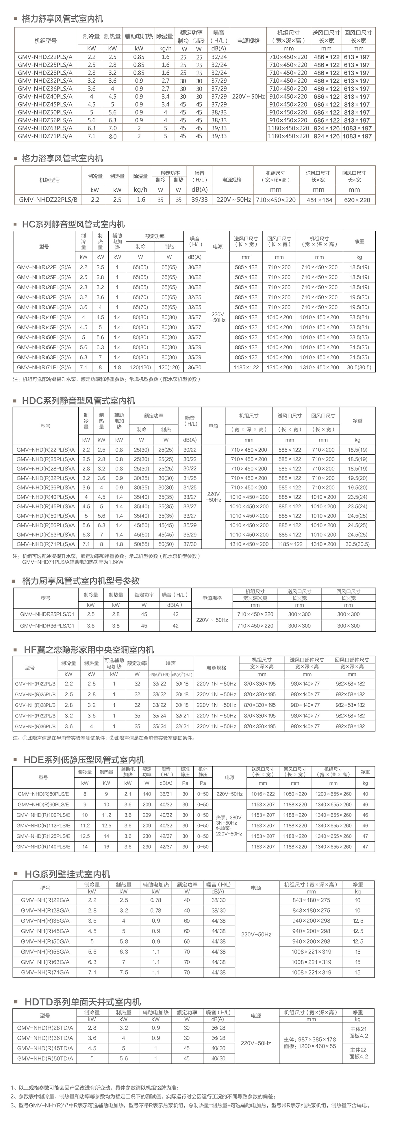 GMV舒睿 多效型家庭中央空调3