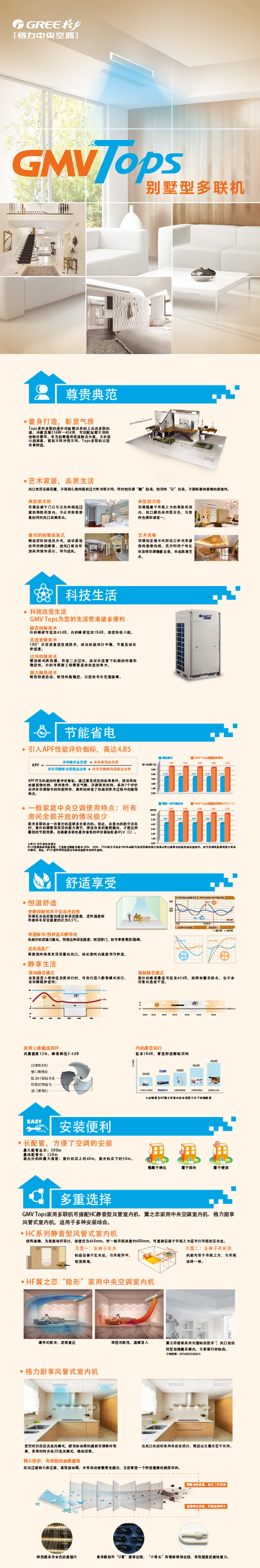GMV Tops 别墅家庭中央空调1.jpg